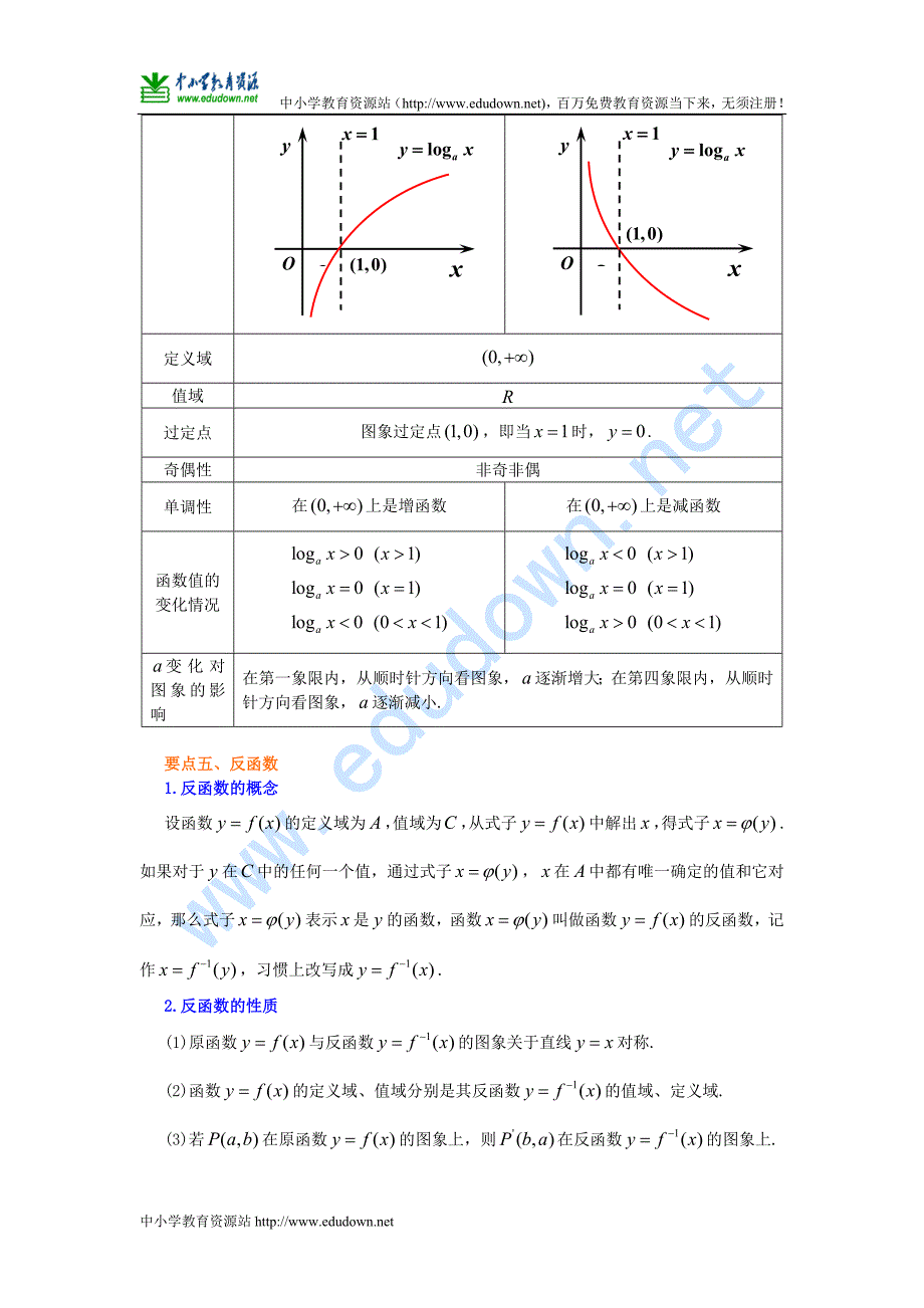 人教A版数学必修一《指数函数、对数函数、幂函数》综合提高知识讲解_第4页