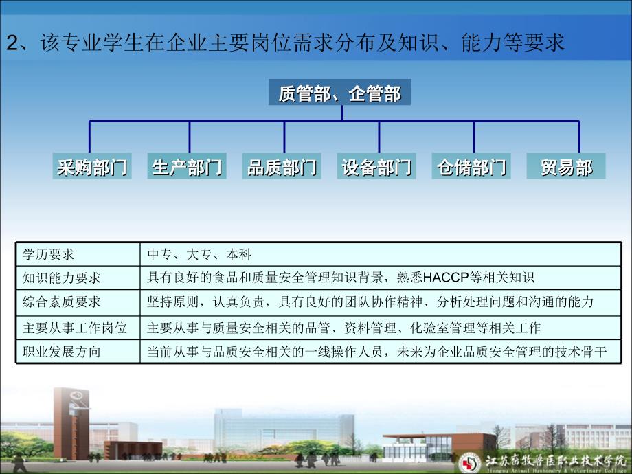 食品质量与安全说课课件_第4页