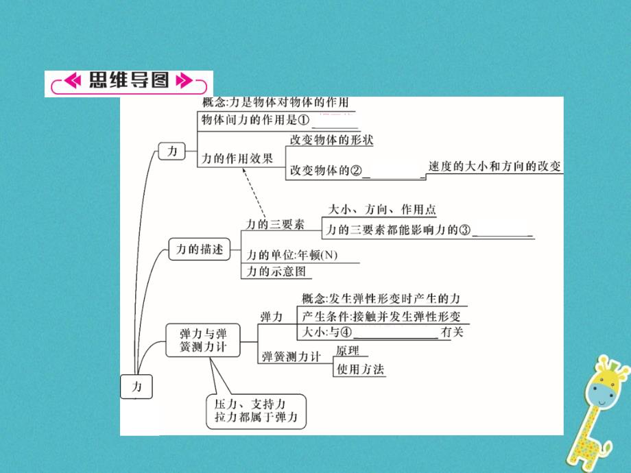 2018年八年级物理全册第6章熟悉而陌生的力重难点易错点突破方法技巧习题课件新版沪科版_第2页