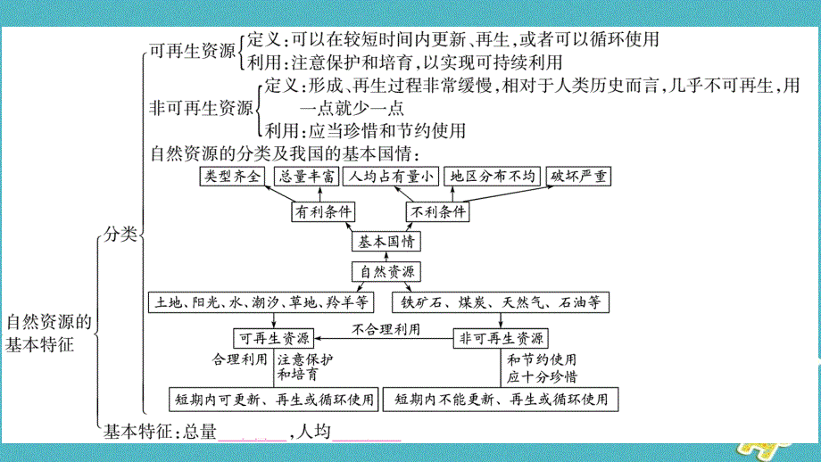 2018年八年级地理上册第3章中国的自然资源本章知识归纳课件新版新人教版_第2页