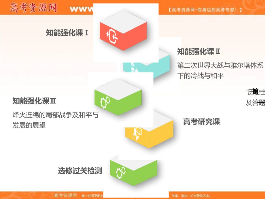 2018-2019学年高中新三维一轮复习历史人民版课件：选修三 20世纪的战争与和平 _第2页