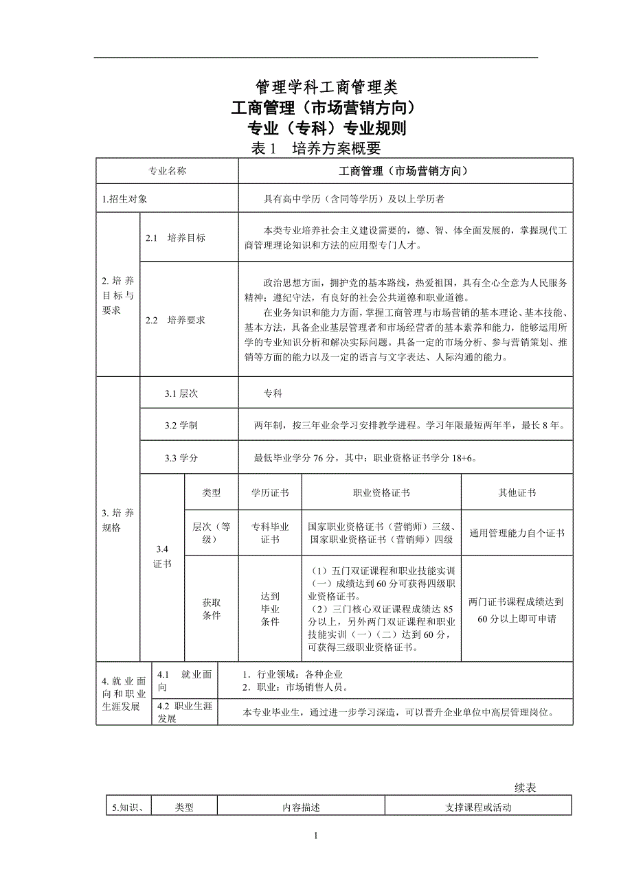 工商管理(市场营销方向)专业规则_第1页