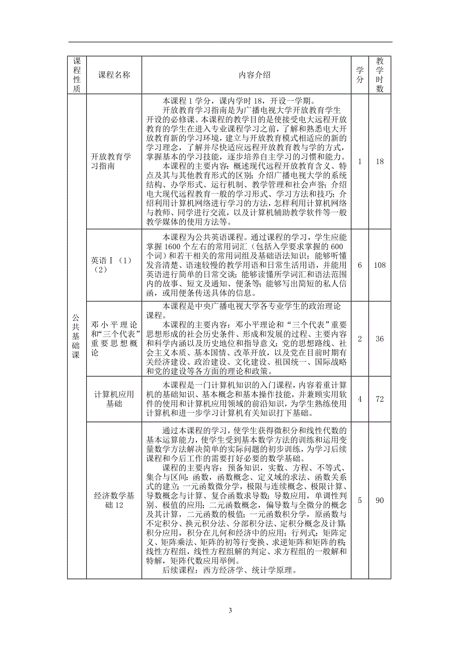 工商管理(市场营销方向)专业规则_第3页