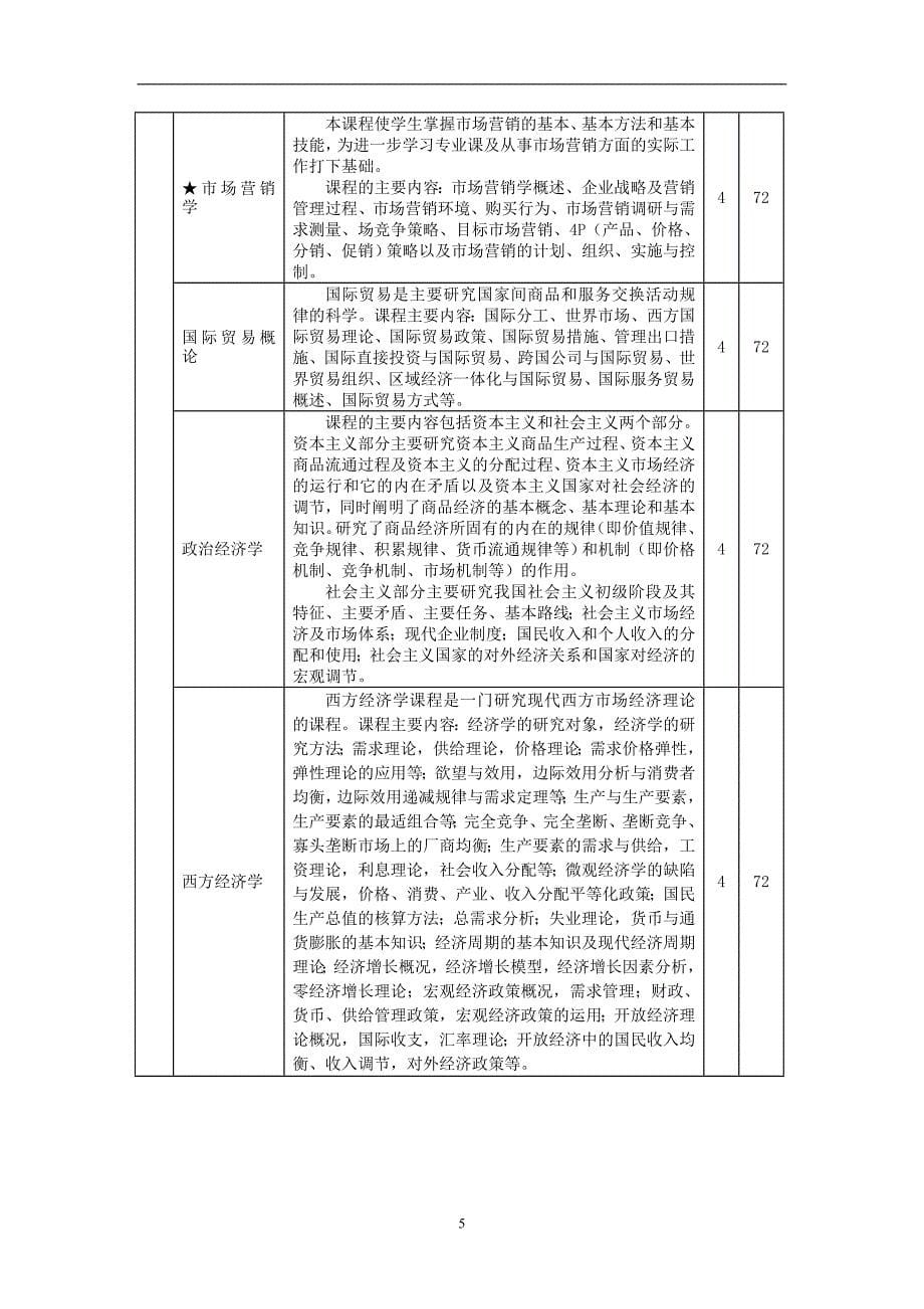 工商管理(市场营销方向)专业规则_第5页