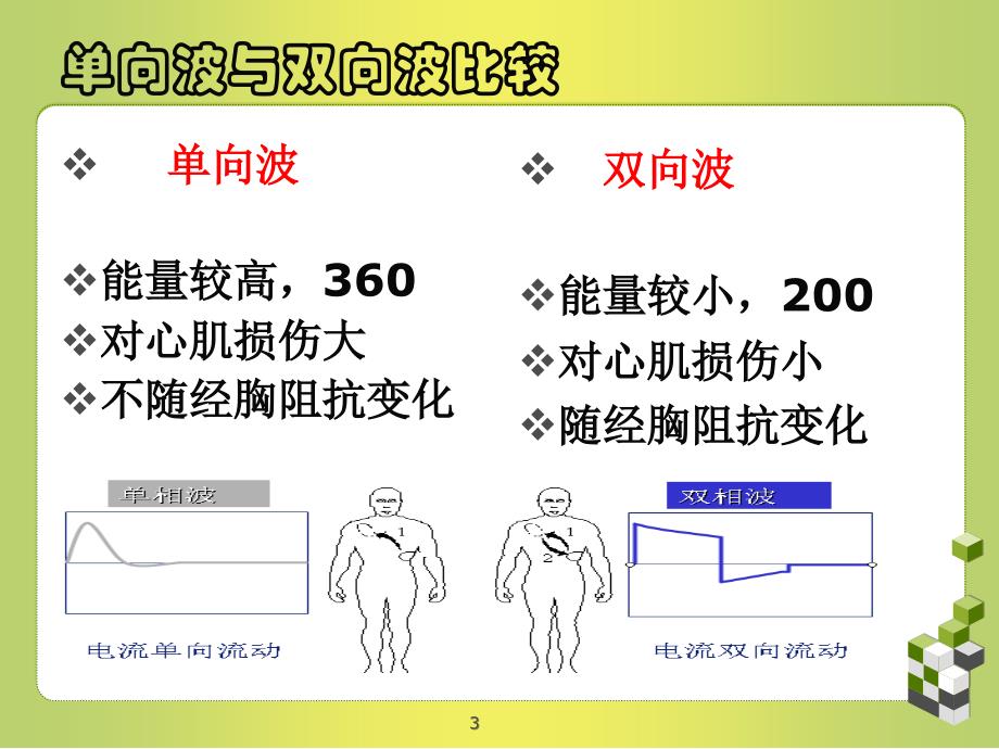 除颤仪的使用1.ppt_第3页