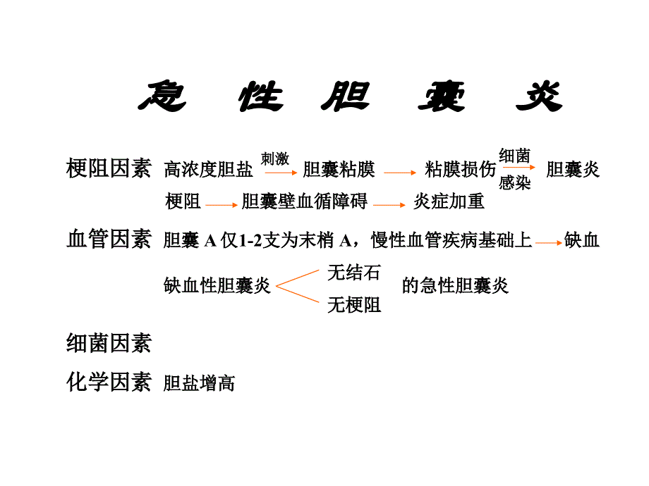 胆囊与超声诊断_第4页