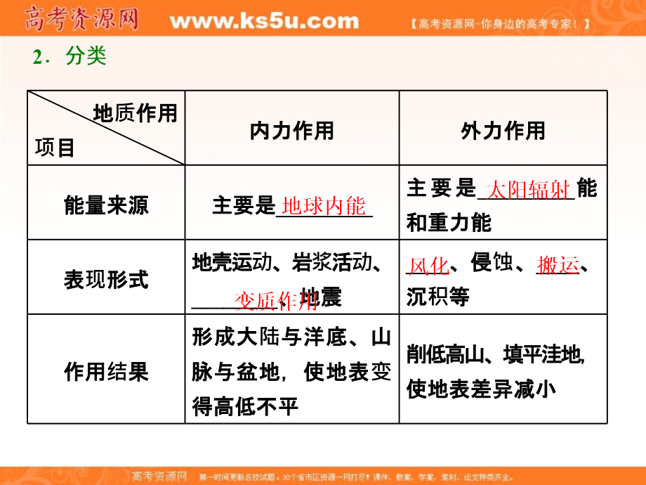 2018-2019学年高中新三维一轮复习地理中图版课件：第一部分 第二章 第五讲 地壳的运动和变化 _第4页