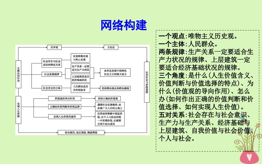 2018年春高中政治第四单元认识社会与价值选择单元综合课件新人教版必修_第2页