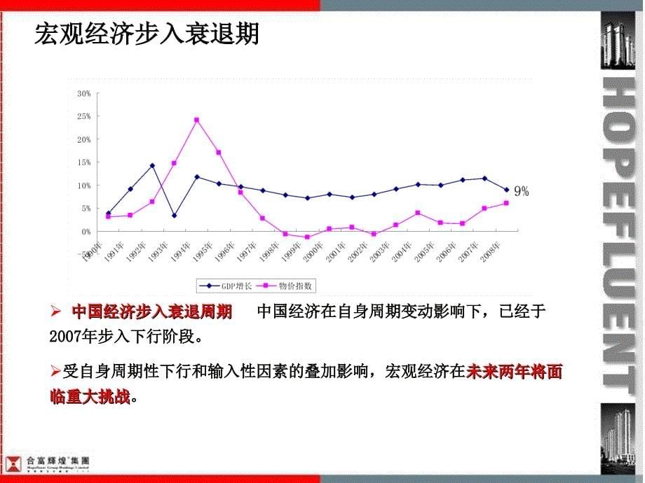 高端住宅小区市场研究报告_第5页