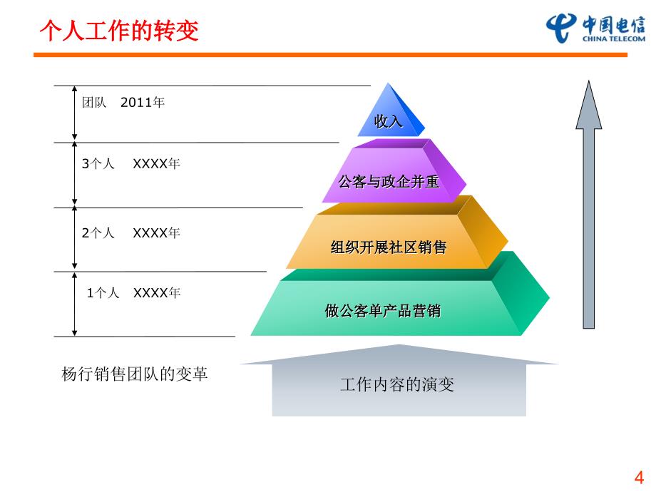 网格经理竞聘报告_第4页