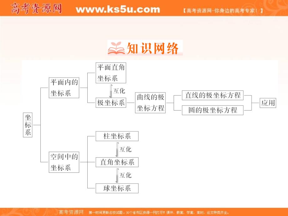 2018年数学同步优化指导（北师大版选修4-4）课件：1章整合提升 _第2页