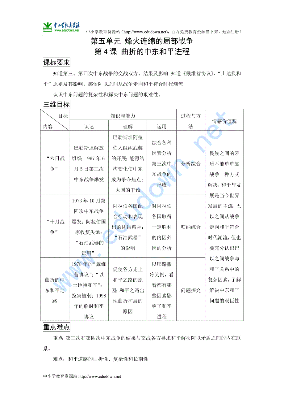 课标实验版选修3《曲折的中东和平进程》word教案_第1页