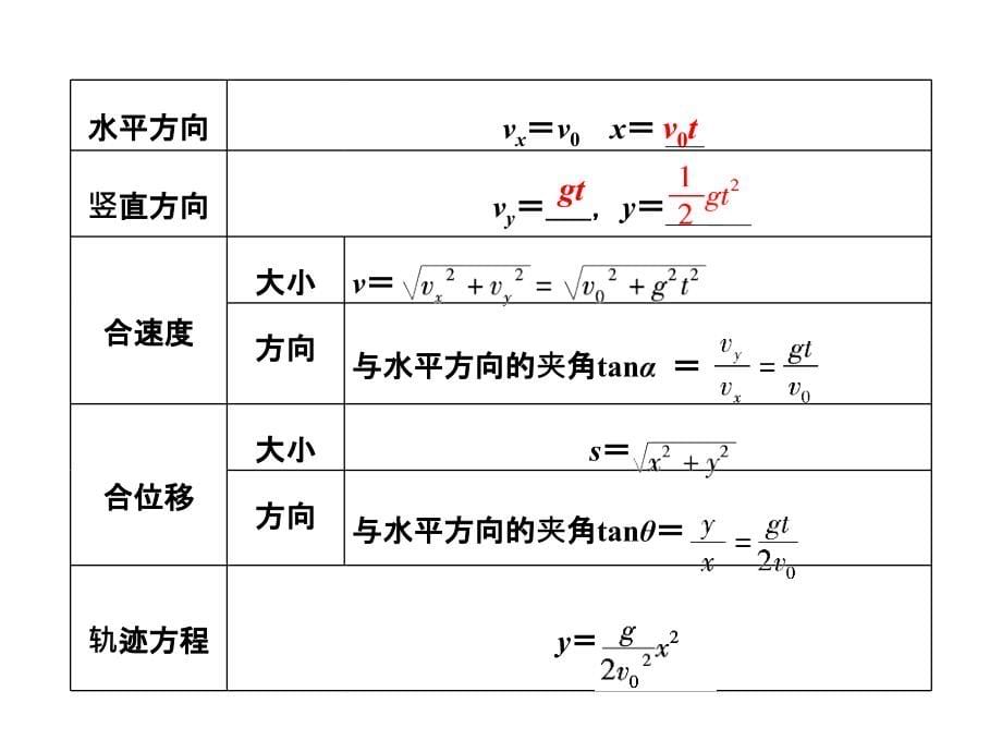 物理必修课件 第四章 第二讲　抛体运动的规律及其应用_第5页