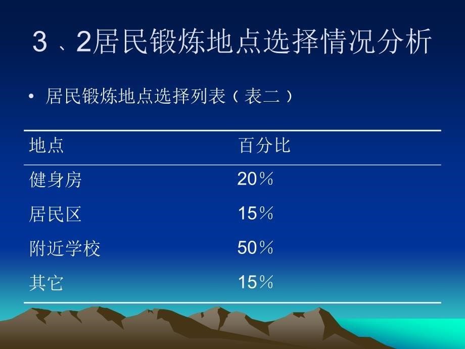 运城市盐化第五小区居民参加体育1_第5页