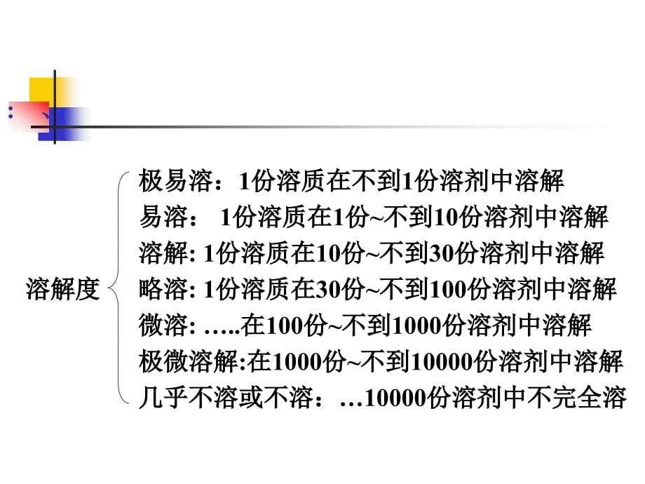 药物分析 第二章鉴别-课件_第5页