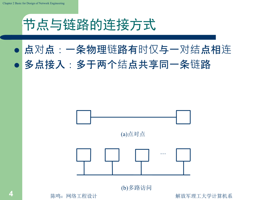 网络工程设计基础_第4页