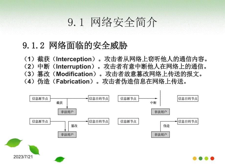 计算机网络技术 教育部高职高专计算机类专业教学指导委员会优秀教材 教学课件 徐立新 第9章 网络安全技术_第5页