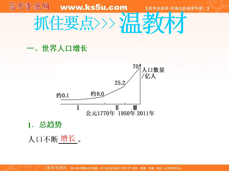 2018-2019学年高中新三维一轮复习地理中图版课件：第二部分 第一章 第一讲 人口增长的模式及地区分布环境承载力与人口合理容量 _第4页