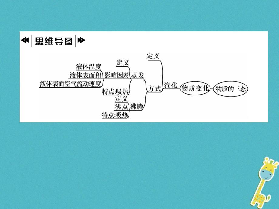 2018年八年级物理上册4.2探究汽化和液化的特点第1课时习题课件新版粤教沪版_第2页