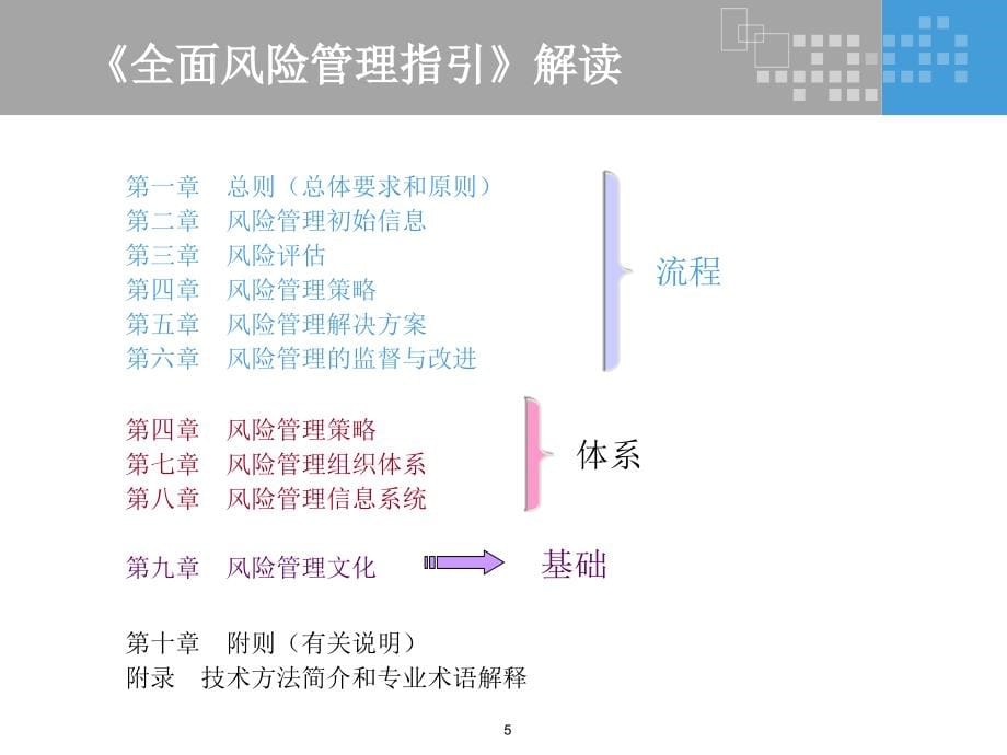 全面风险管理基本流程和方法---培训课件_第5页