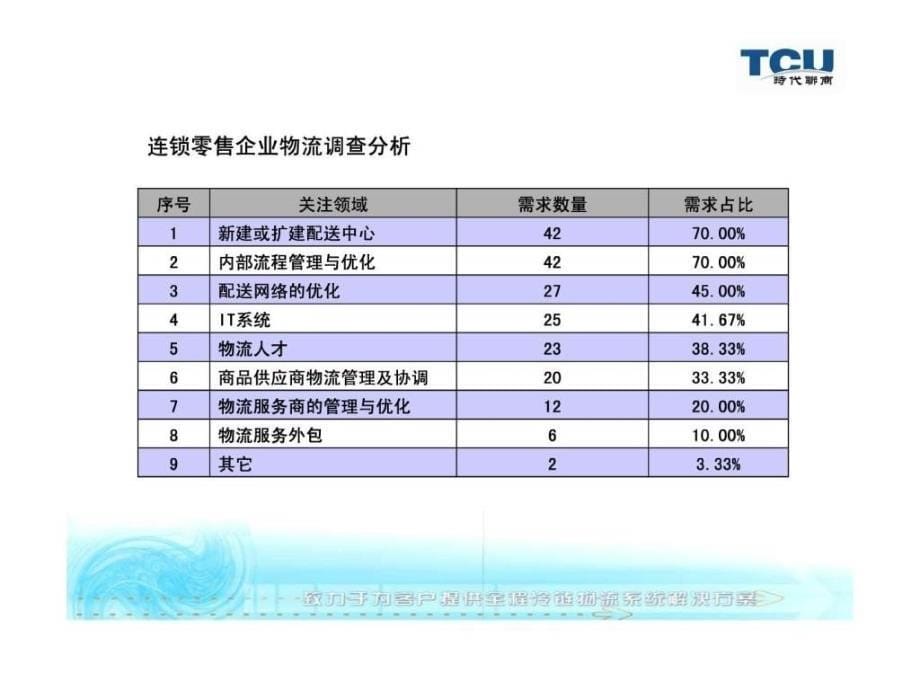 连锁零售企业低温配送中心发展趋势与案例分享_第5页