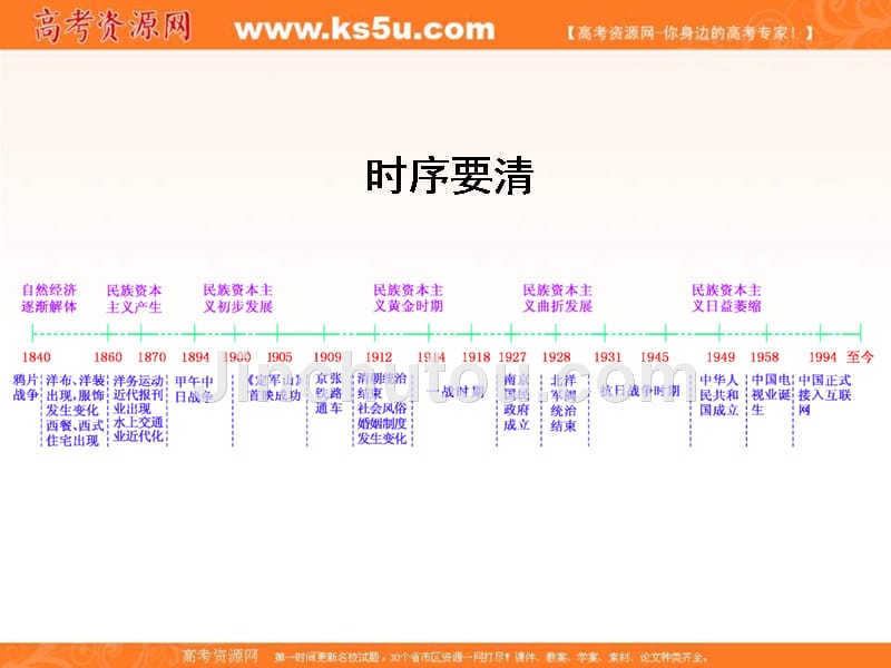 2018-2019学年高中新三维一轮复习历史人民版课件：模块二 专题六 第14讲　近代中国民族工业的兴起、发展和历史命 运 _第3页