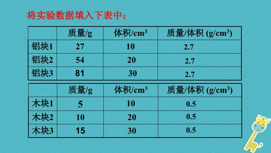 2018年八年级物理下册第六章第4节密度知识的应用课件新版苏科版_第3页