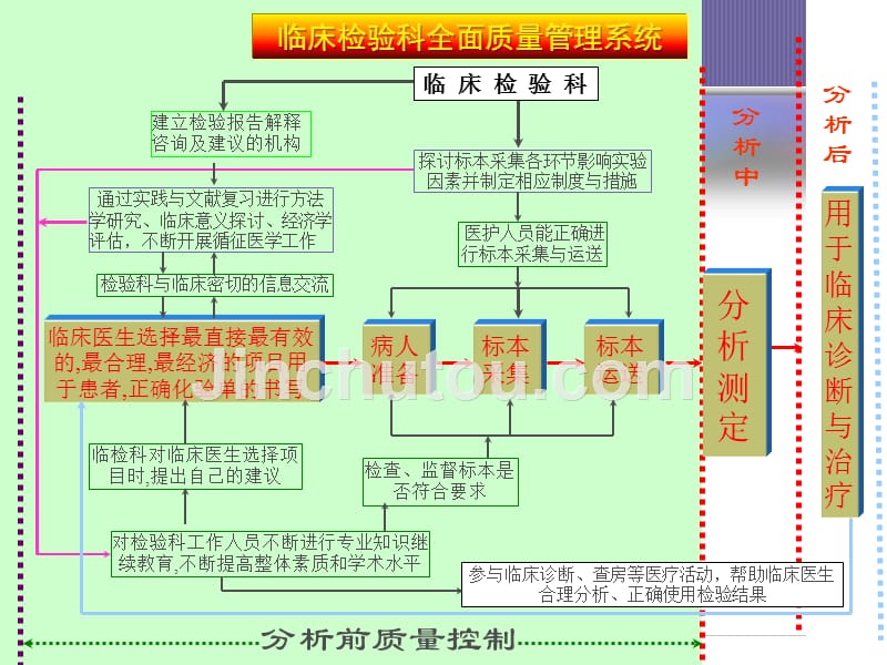 微生物检验与临床_第5页