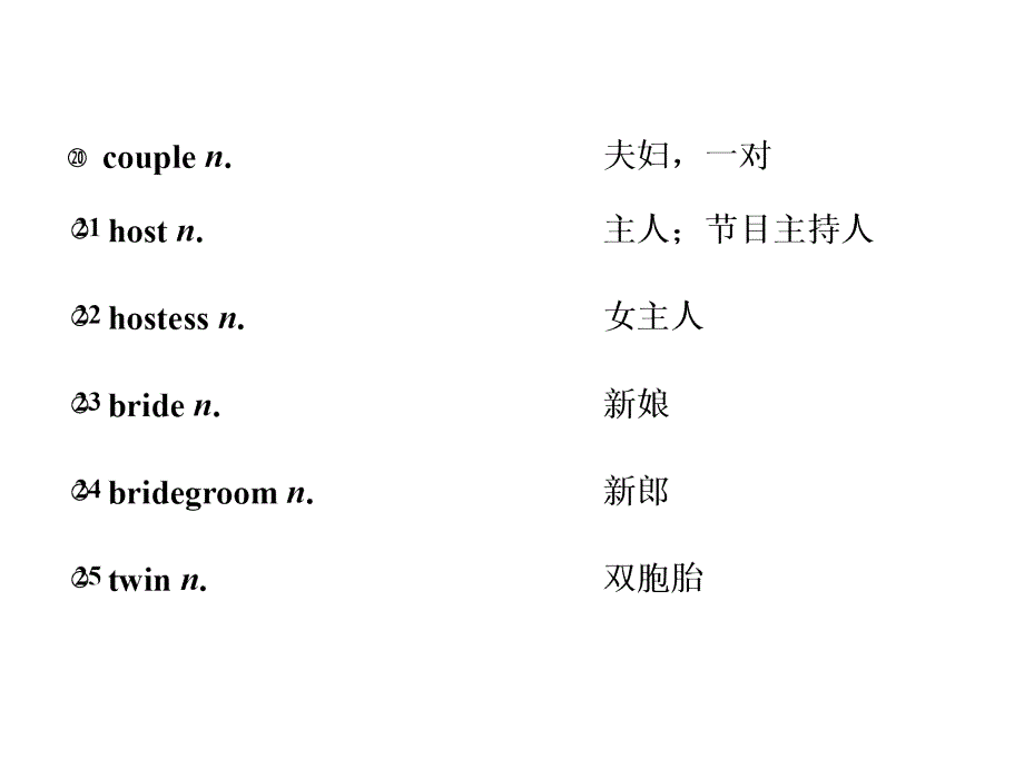 2018-2019学年高中新三维一轮复习英语江苏专版实用课件：话题晨背 话题二 家庭、朋友和周围的人 _第4页