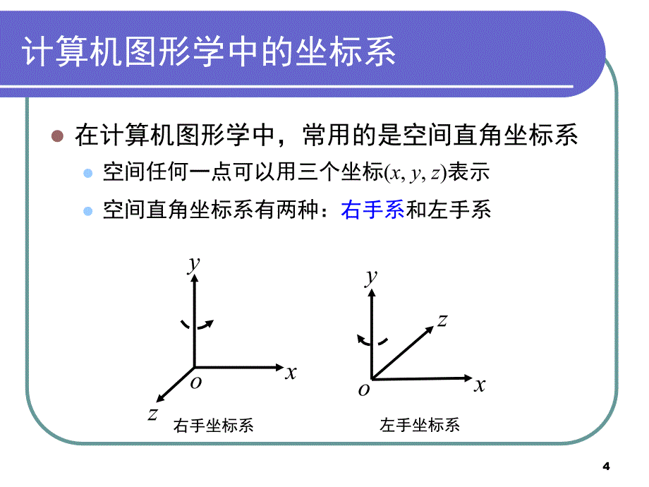 计算机图形学应用基础 第二章 物体的几何表示（1）_第4页