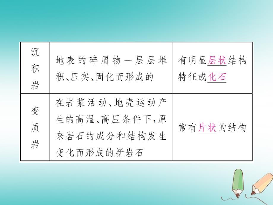 2018年七年级科学上册第3章人类的家园_地球地球与宇宙第3节组成地壳的岩石课件新版浙教版_第3页