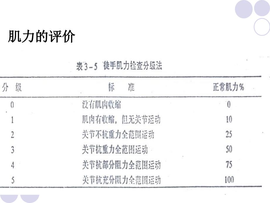 第四章体育康复基本治疗方法1_第4页