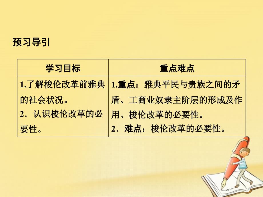 2017_2018学年高中历史第1单元梭伦改革第1课雅典城邦的兴起课件新人教版选修_第3页