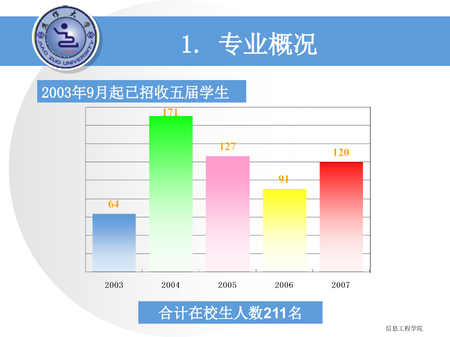 计算机网络技术专业ppt演示 - powerpoint template_第4页