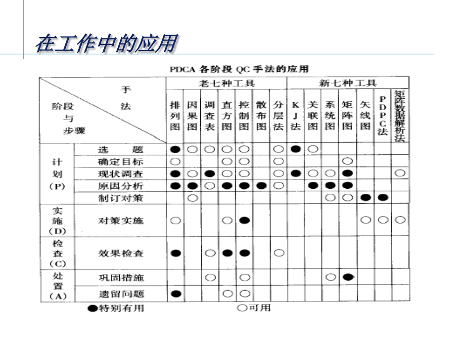 改善工具技术-质量管理七种工具_第4页