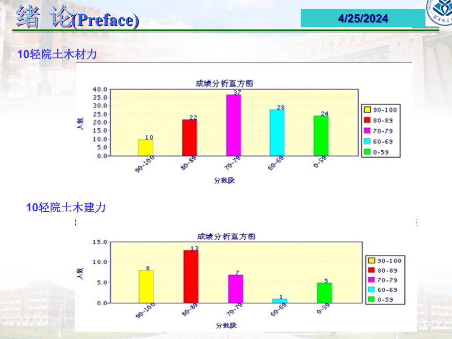 材料力学课件第一章 绪论_第4页