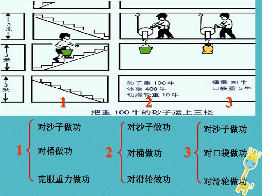 2018年八年级物理下册 12.3机械效率课件 （新版）新人教版_第4页