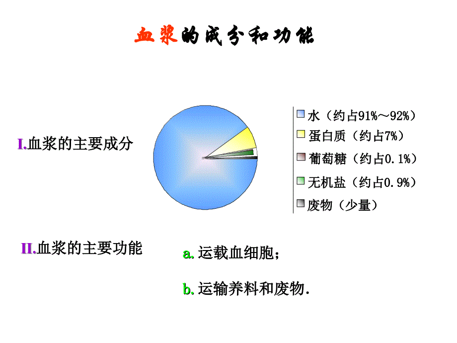 第四章_人体内物质的运输__血液循环复习课件_第3页