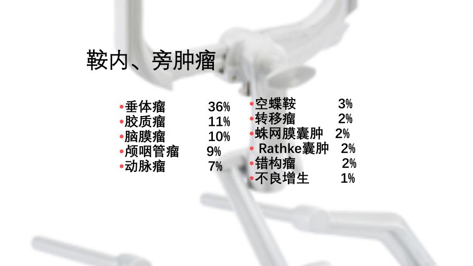 鞍内、旁肿瘤 ppt课件_第2页