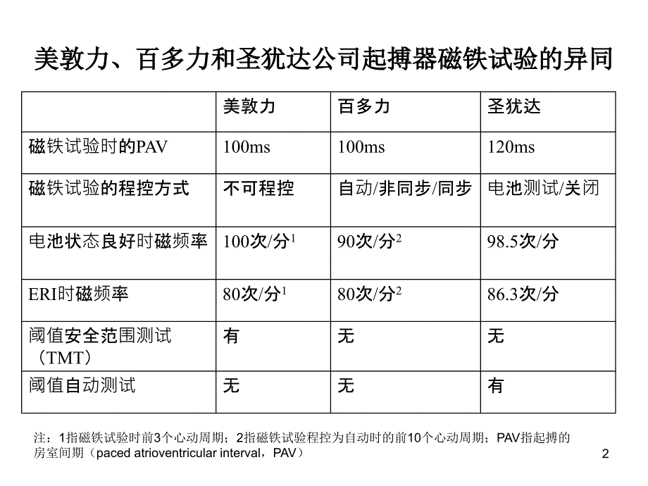 起搏器磁铁试验心电图_第2页