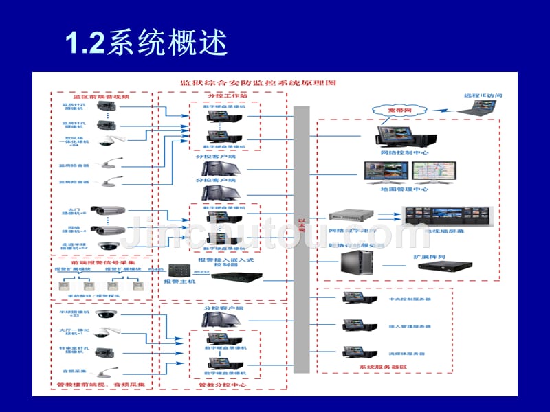 监狱安防数字化解_第4页