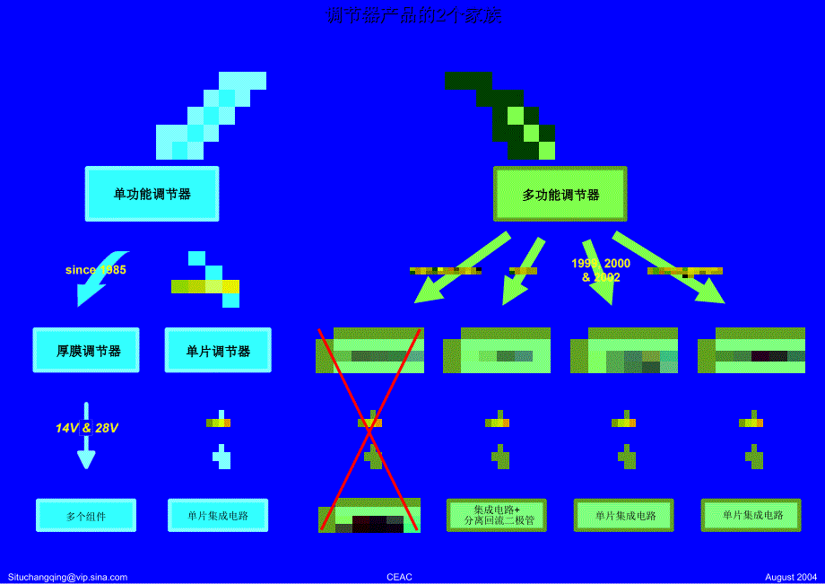 摩托罗拉单功能调节器演示版 01_第2页