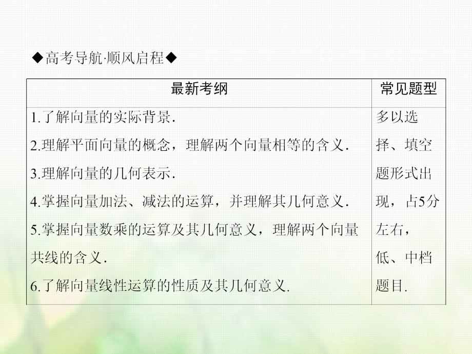 2019届高考数学一轮复习 第四章 平面向量 第1讲 平面向量的概念及线性表示课件 文 新人教版_第3页