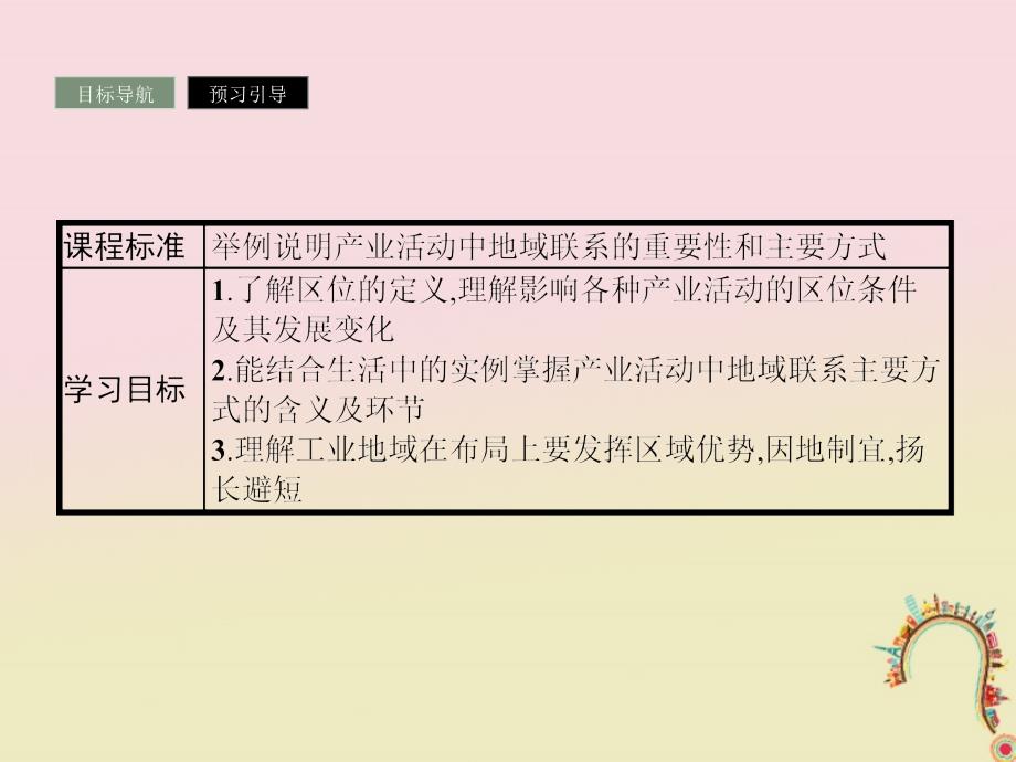 2018版高中地理 第三章 区域产业活动 3.1 产业活动的区位条件和地域联系课件 湘教版必修2_第3页