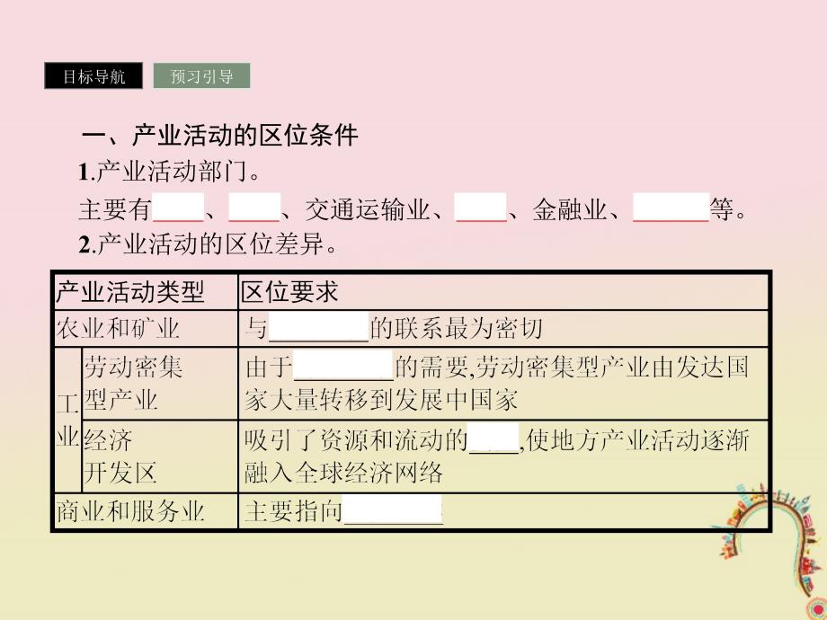 2018版高中地理 第三章 区域产业活动 3.1 产业活动的区位条件和地域联系课件 湘教版必修2_第4页