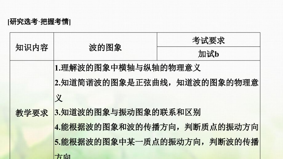 浙江省2018_2019版高中物理第十二章机械波第2课时波的图象课件新人教版选修_第2页