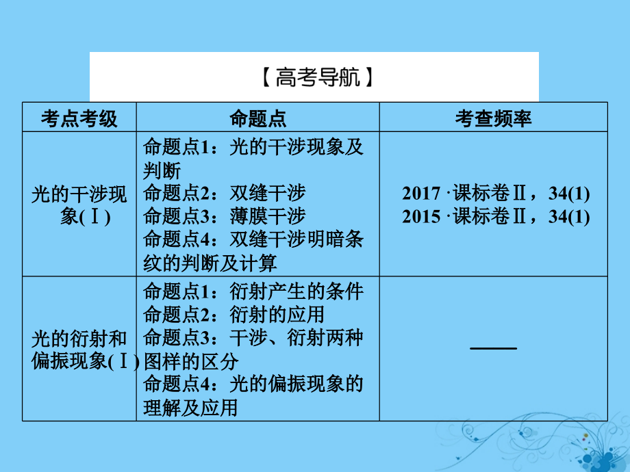 2019届高考物理一轮复习 第十三章 波与相对论 4 光的波动性 电磁波和相对论课件_第3页