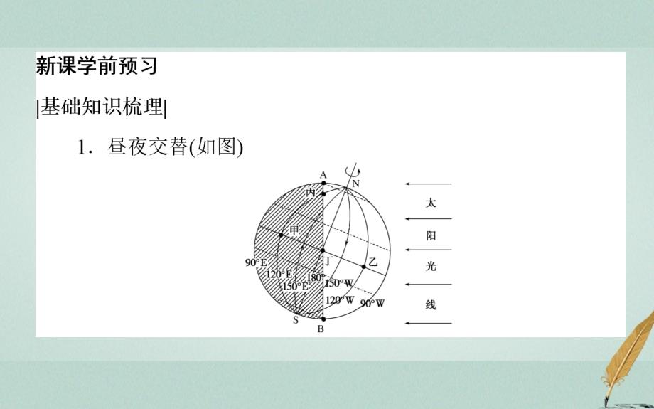 2018年秋高中地理 第一章 行星地球 1.3 地球的运动 1.3.2 地球自转的地理意义导学课件 新人教版必修1_第3页