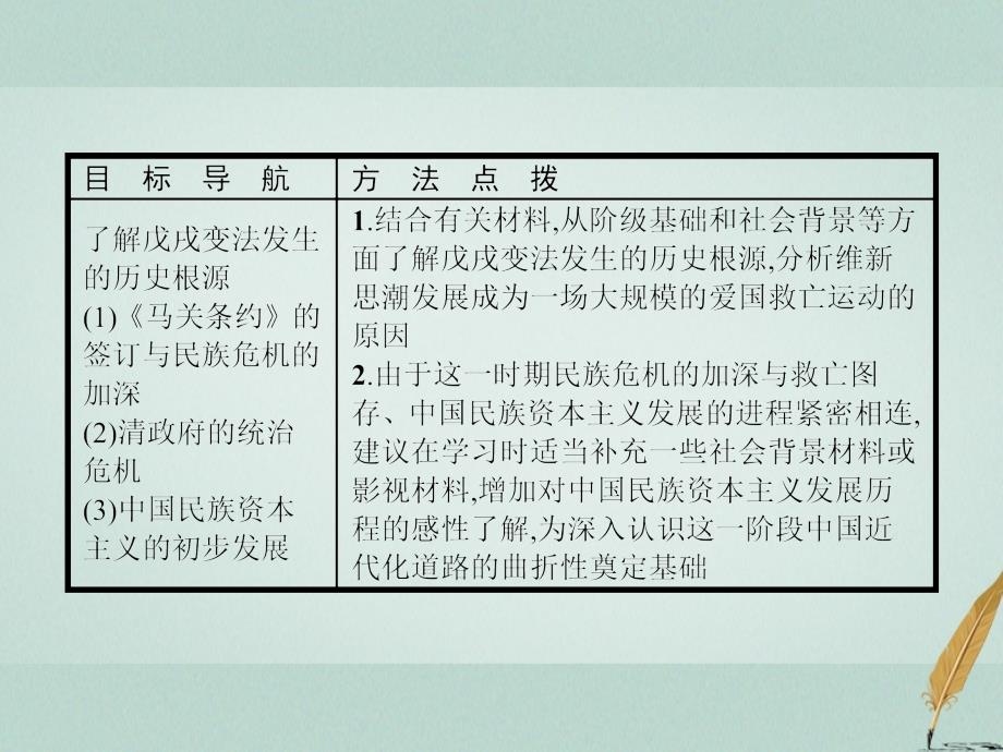 2018年秋高中历史 第九单元 戊戌变法 9.1 甲午战争后民族危 机的加深课件 新人教版选修1_第2页