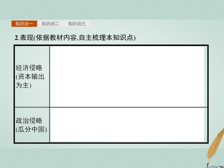 2018年秋高中历史 第九单元 戊戌变法 9.1 甲午战争后民族危 机的加深课件 新人教版选修1_第4页